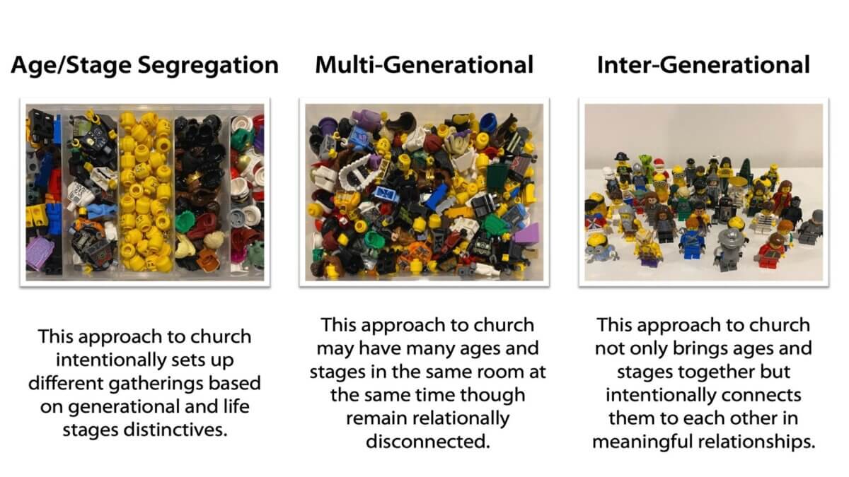 Different Church Strategies